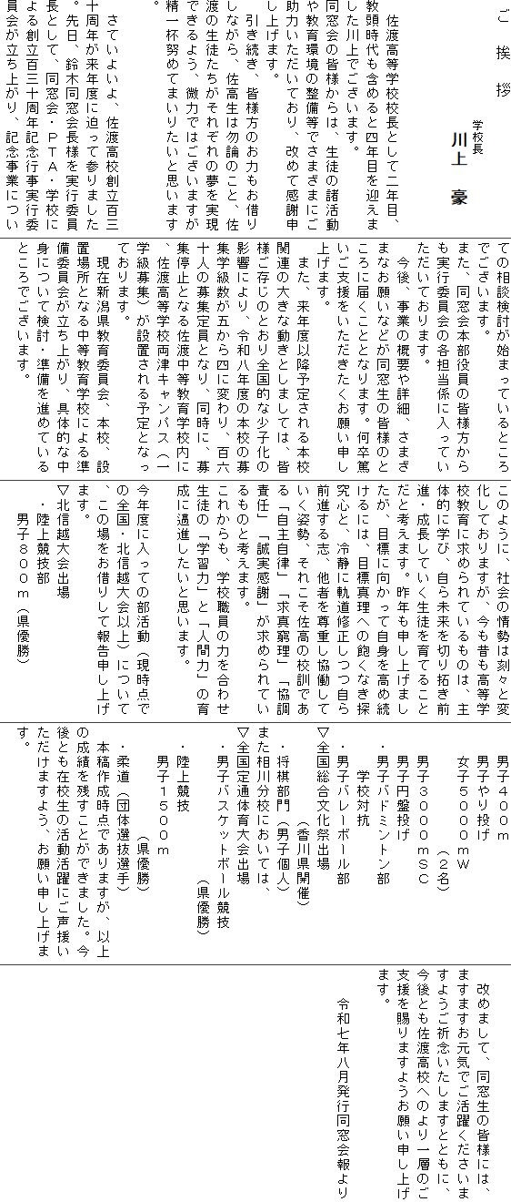 　ご　　挨　　拶
　　　　　　　　　　　学校長　　　　　　　　　　　　　川上　豪


　佐渡高等学校校長として二年目、教頭時代も含めると四年目を迎えました川上でございます。
同窓会の皆様からは、生徒の諸活動や教育環境の整備等でさまざまにご助力いただいており、改めて感謝申し上げます。
　引き続き、皆様方のお力もお借りしながら、佐高生は勿論のこと、佐渡の生徒たちがそれぞれの夢を実現できるよう、微力ではございますが精一杯努めてまいりたいと思います。

　さていよいよ、佐渡高校創立百三十周年が来年度に迫って参りました。先日、鈴木同窓会長様を実行委員長として、同窓会・ＰＴＡ・学校による創立百三十周年記念行事実行委員会が立ち上がり、記念事業についての相談検討が始まっているところでございます。
また、同窓会本部役員の皆様方からも実行委員会の各担当係に入っていただいております。
　今後、事業の概要や詳細、さまざまなお願いなどが同窓生の皆様のところに届くこととなります。何卒篤いご支援をいただきたくお願い申し上げます。
　また、来年度以降予定される本校関連の大きな動きとしましては、皆様ご存じのとおり全国的な少子化の影響により、令和八年度の本校の募集学級数が五から四に変わり、百六十人の募集定員となり、同時に、募集停止となる佐渡中等教育学校内に、佐渡高等学校両津キャンパス（一学級募集）が設置される予定となっております。
　現在新潟県教育委員会、本校、設置場所となる中等教育学校による準備委員会が立ち上がり、具体的な中身について検討・準備を進めているところでございます。
このように、社会の情勢は刻々と変化しておりますが、今も昔も高等学校教育に求められているものは、主体的に学び、自ら未来を切り拓き前進・成長していく生徒を育てることだと考えます。昨年も申し上げましたが、目標に向かって自身を高め続けるには、目標真理への飽くなき探究心と、冷静に軌道修正しつつ自ら前進する志、他者を尊重し協働していく姿勢、それこそ佐高の校訓である「自主自律」「求真窮理」「協調責任」「誠実感謝」が求められているものと考えます。
これからも、学校職員の力を合わせ生徒の「学習力」と「人間力」の育成に邁進したいと思います。

今年度に入っての部活動（現時点での全国・北信越大会以上）について、この場をお借りして報告申し上げます。
▽北信越大会出場
　・陸上競技部
　　男子８００ｍ（県優勝）
　　男子４００ｍ
　　男子やり投げ
　　女子５０００ｍＷ
　　　　　　　　（２名）
　　男子３０００ｍＳＣ
　　男子円盤投げ
　・男子バドミントン部
　　　学校対抗
　・男子バレーボール部
▽全国総合文化祭出場
　　　　　　（香川県開催）
　・将棋部門（男子個人）
また相川分校においては、
▽全国定通体育大会出場
　・男子バスケットボール競技
　　　　　　　　　　（県優勝）
　・陸上競技
　　男子１５００ｍ
　　　　　　　（県優勝）
　・柔道（団体選抜選手）
　本稿作成時点でありますが、以上の成績を残すことができました。今後とも在校生の活動活躍にご声援いただけますよう、お願い申し上げます。

　改めまして、同窓生の皆様には、ますますお元気でご活躍くださいますようご祈念いたしますとともに、今後とも佐渡高校へのより一層のご支援を賜りますようお願い申し上げます。

　　令和七年八月発行同窓会報より